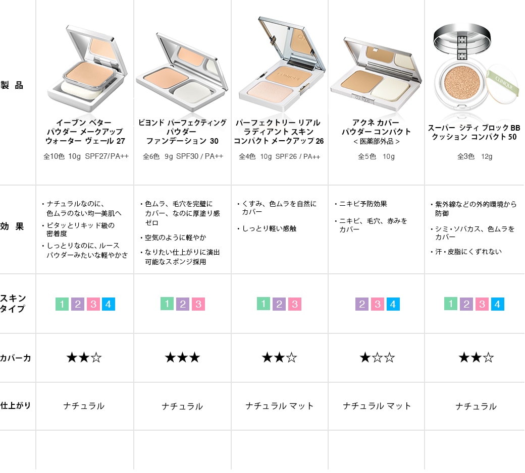 パウダリー ファンデーション