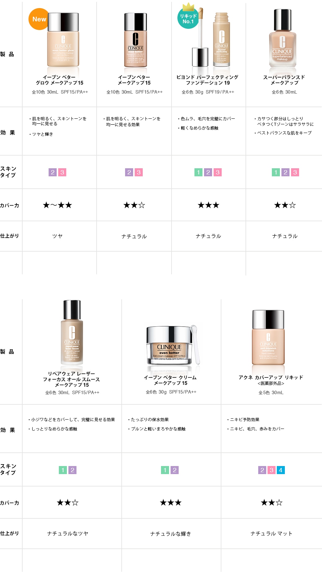 リキッド ファンデーション