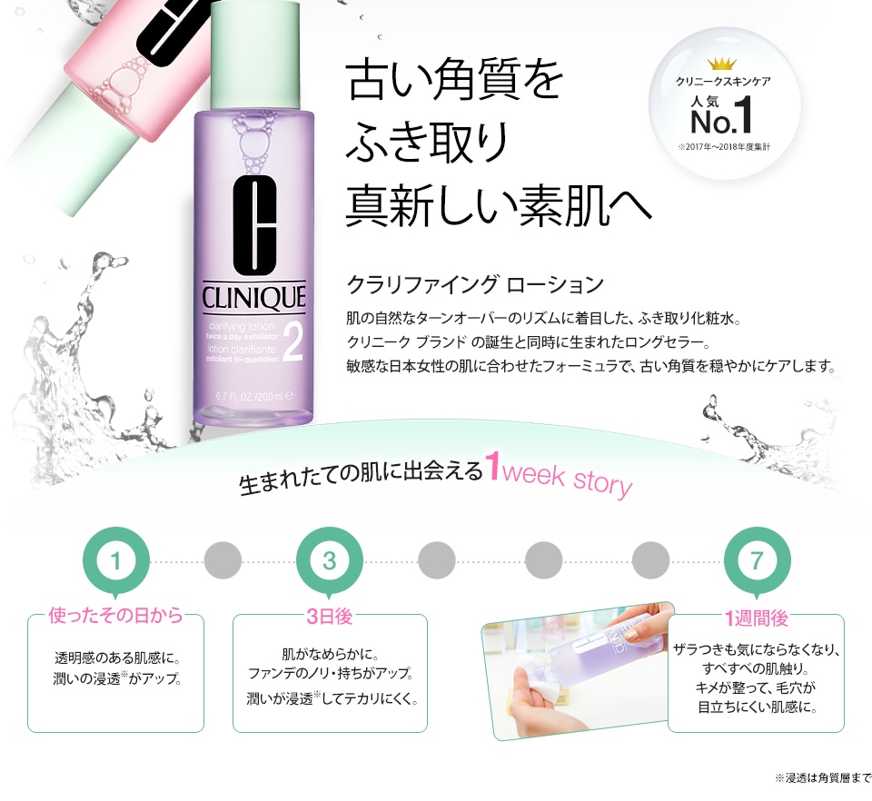 健康な肌と古い角質が溜まった肌