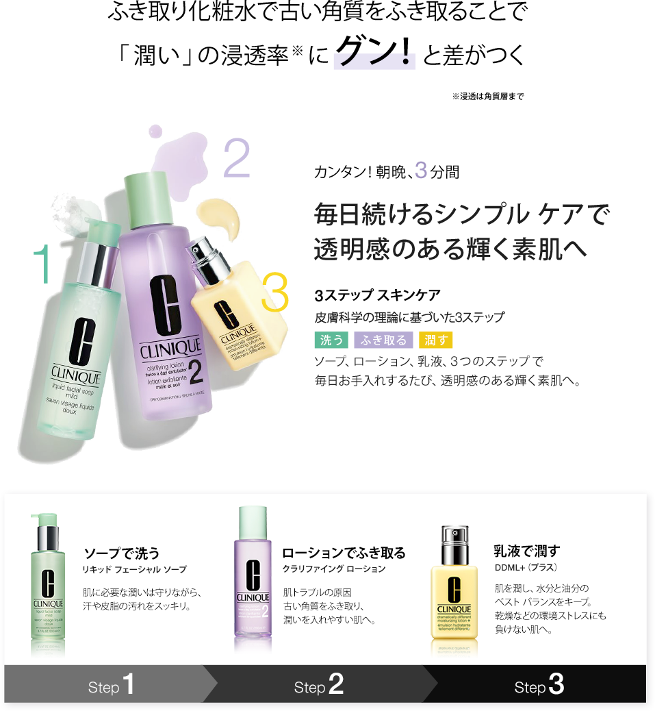 健康な肌と古い角質が溜まった肌