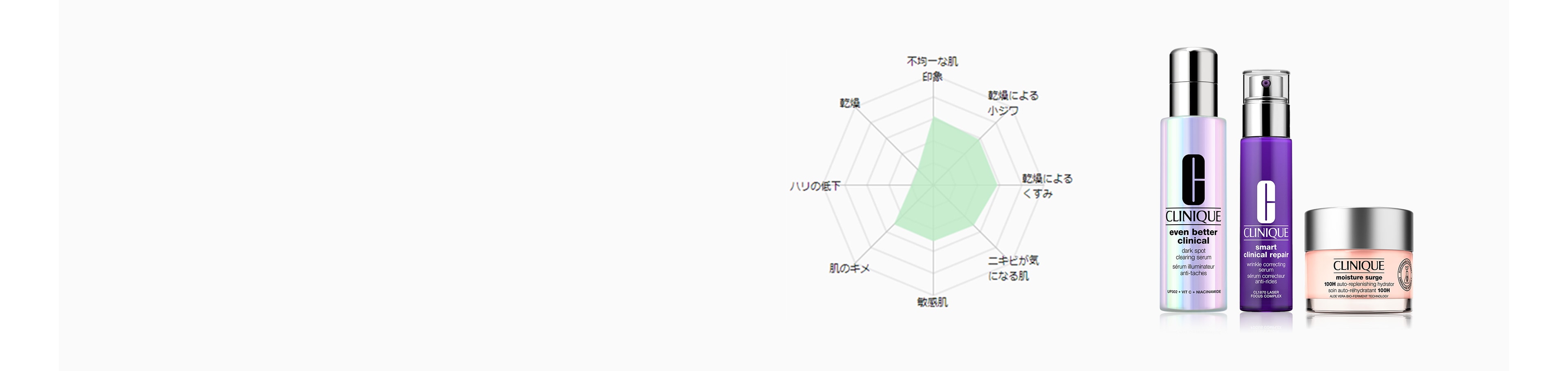 分析結果に基づいたケアで理想の肌へ