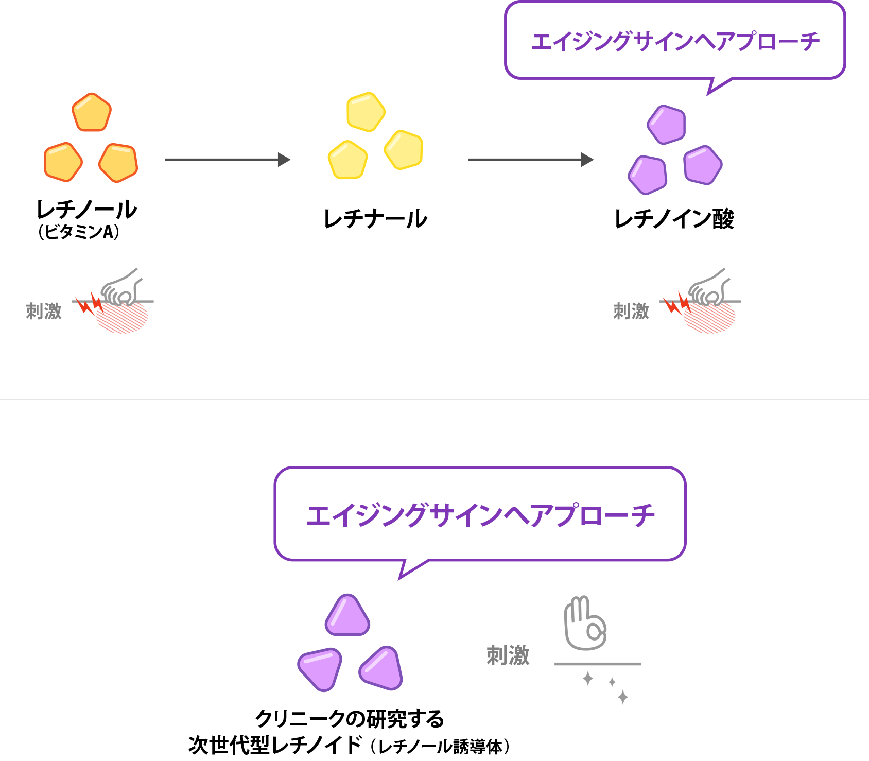 エイジングサインへアプローチ