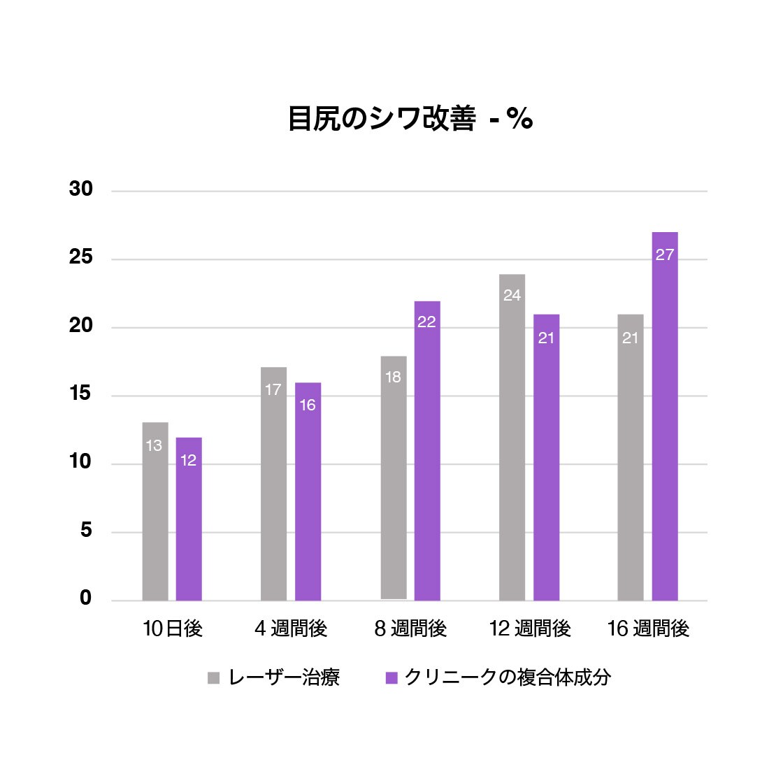 目尻のシワ改善
