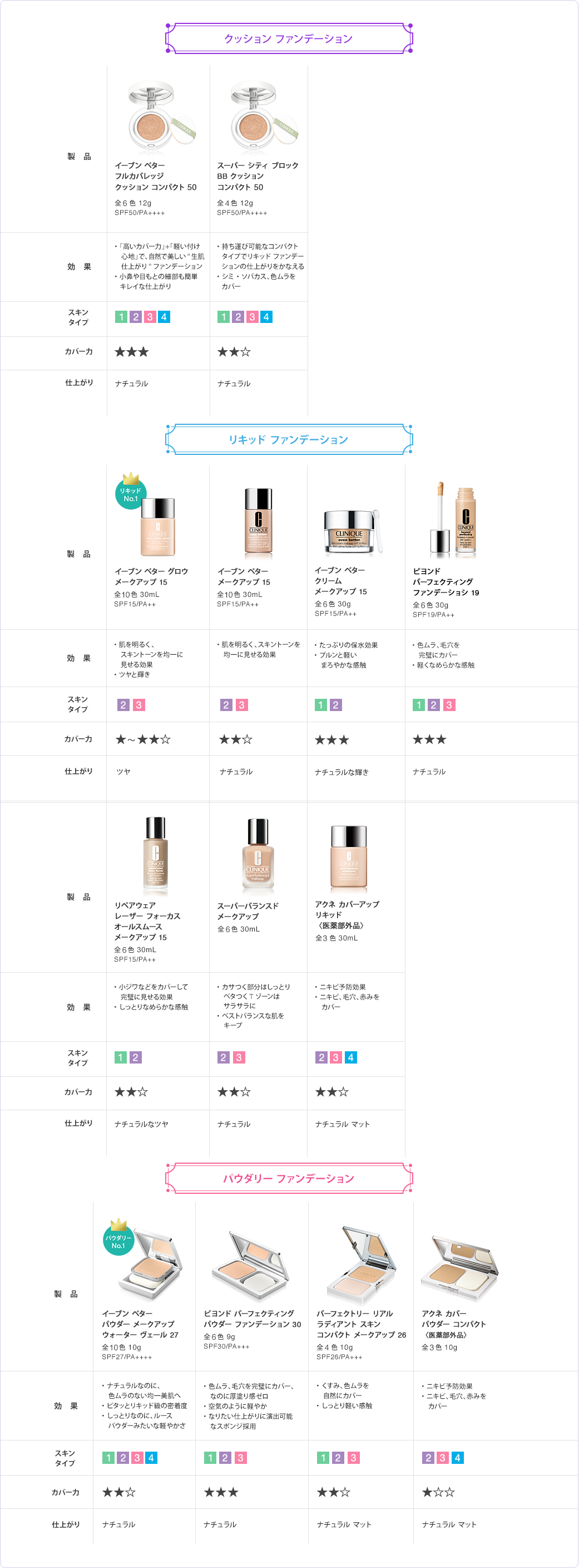 パウダー ファンデーション比較表