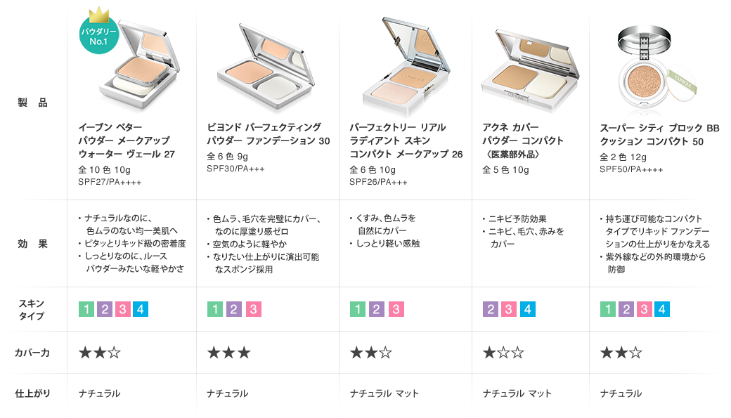 コンパクト ファンデーション